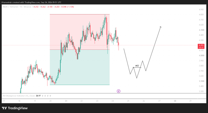 TradingView candlestick chart for SEI/USDT on Binance created by Khanneshhab, displaying price action around 4.200-4.300 with an annotated Head and Shoulders (H&S) pattern.