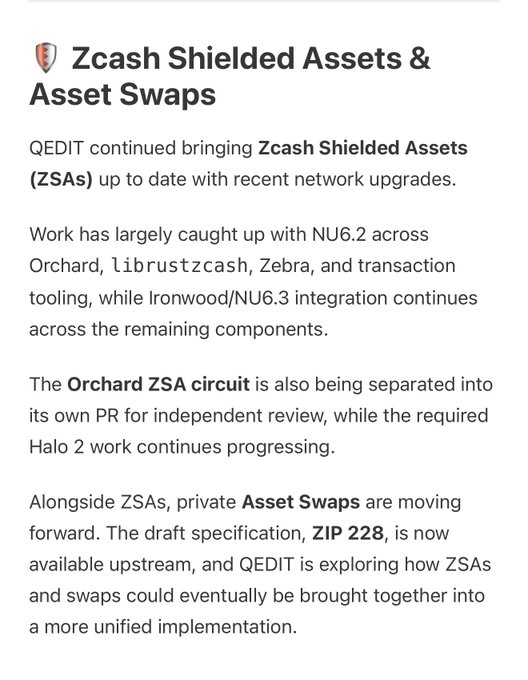 An informational text block titled 'Zcash Shielded Assets & Asset Swaps' discussing QEDIT's progress with ZSAs across Orchard, librustzcash, and Zebra, plus a draft ZIP 228 specification.