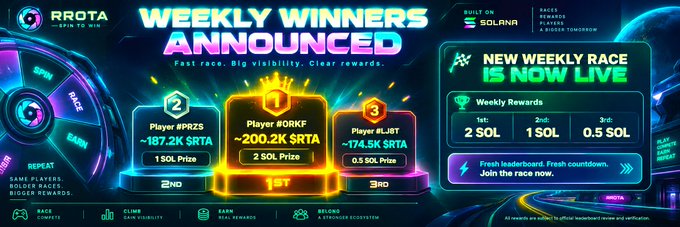 A vibrant promotional banner for "RROTA - SPIN TO WIN" announcing "WEEKLY WINNERS ANNOUNCED" with prize rankings ($RTA, $SOLANA) and details about a new weekly race.