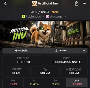 Screenshot of the Artificial Inu ($AI) token's DexScreener page, showing it's paired with $NVDA on Robinhood/Uniswap V4 at a $0.01023 price with a $10.2M FDV and $10.2M market cap, currently down 22.79% in 24H—visualizing the recent dip where the poster scaled into their position around the 6.5-7.5M MCAP range.