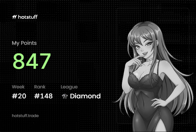 A dark-themed loyalty dashboard for 'hotstuff' showing 847 points, Diamond league status, week #20, rank #148, next to an anime-style character illustration.