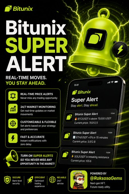 The image is a promotional graphic for "Bitunix SUPER ALERT," featuring a glowing green bell and lightning bolt imagery alongside a smartphone mockup displaying sample alerts such as "BTC/USDT is above 70,000 USDT" and "ETH/USDT +5% in 15 minutes." It highlights key features—real-time price alerts, 24/7 market monitoring, customizable settings, and fast notifications—visually reinforcing the caption's message about Super Alert ensuring traders never miss a market signal without having to watch charts constantly.