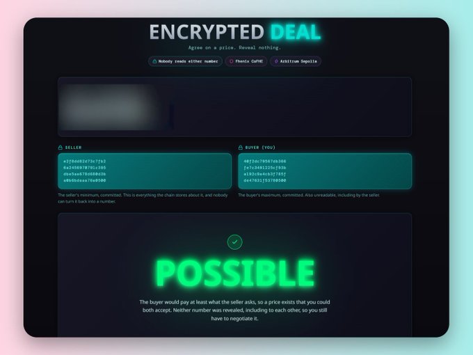 A dark-themed interface titled 'ENCRYPTED DEAL' showing SELLER and BUYER (YOU) with hex strings (minimum and maximum numbers), producing a green 'POSSIBLE' outcome indicating the buyer can pay at least the seller's asking price.