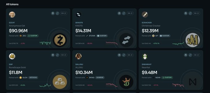 A cryptocurrency tracking dashboard displaying tokens like $ZCAT ($90.96M), $KNOTS ($14.31M), $CRACKER ($12.39M), $GP ($11.8M), $ALLINU ($10.34M), and $SNEAKAT ($9.48M) with their price changes.