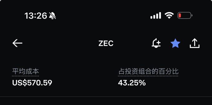 A mobile app screen displays the cryptocurrency 'ZEC' with an average cost of 'US$570.59' and a portfolio percentage of '43.25%'.