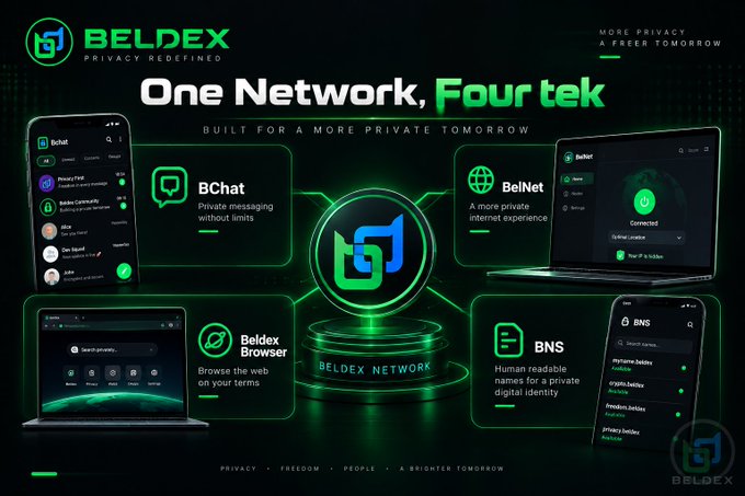A promotional banner for 'BELDEX' titled 'One Network, Four tek,' showcasing four products: 'BChat' (private messaging), 'BelNet' (private internet), 'Beldex Browser,' and 'BNS' (human readable names for private digital identity), with the tagline 'BUILT FOR A MORE PRIVATE TOMORROW.'