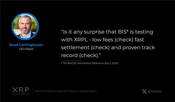 A quote graphic featuring Brad Garlinghouse, CEO Ripple, stating 'Is it any surprise that BIS* is testing with XRPL - low fees (check) fast settlement (check) and proven track record (check).' with XRP Visual Series branding and an X handle '@stedas'.