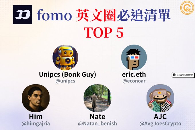 A promotional graphic titled 'fomo 英文圈必追清單 TOP 5' showcasing five crypto Twitter personalities: Unipcs (Bonk Guy) @unipcs, eric.eth @econoar, Him @himgajria, Nate @Natan_benish, and AJC @AvgJoesCrypto, credited to @cryptowesearch.