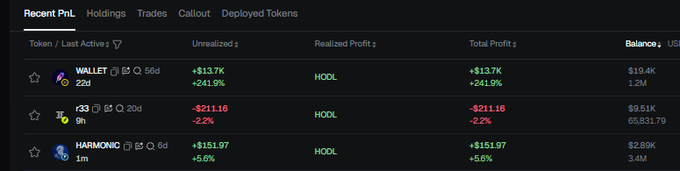 A trading interface displays recent PnL across three wallets holding tokens $WALLET (+$123.7K), r33 ($-211.16), and $HARMONIC (+$151.97), with the highlighted $HARMONIC position showing a 5.6% unrealized gain and 6-day activity—matching the post's claim about wallets accumulating $HARMONIC dips, with wallet 0xdee52f2ab639b6942b0d0f0565400b93b7a0fbe5 holding $2.89K balance alongside the larger $HARMONIC position.