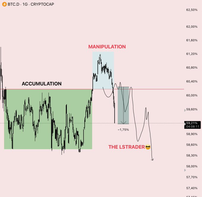The image shows an abstract diagram with several lines representing stock market data, specifically focusing on Bitcoin trading. The text in the image refers to BTC-USD (Bitcoin Trading) and mentions that every like is a heavy blow to Bitcoin. This suggests that cryptocurrency values tend to decrease when compared to other assets or market trends. The post about what is in the image has an interesting title which implies it might be discussing different aspects of the Bitcoin market, such as its performance, trends, or strategies for trading it.