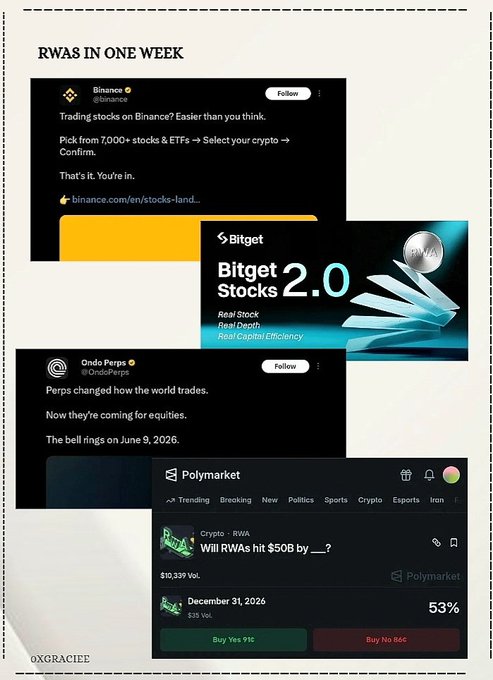 The image shows a collage of various posts related to trading stocks and ETFs. The main focus of the image is an advertisement for Bittet Stocks 2.0, which is displayed prominently at the top center of the image. Below this, there are several other posts that provide information about different stock trading platforms or news articles about the stock market. These posts cover a wide range of topics and provide valuable insights into the world of stock trading. The collage effectively conveys the importance of staying informed and up-to-date with the latest developments in the financial markets, as well as the various options available for investors to make informed decisions.