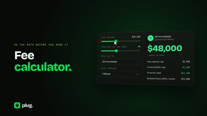 A dark-themed promotional graphic for Plug's "Fee calculator" with the tagline "DO THE MATH BEFORE YOU SEND IT," featuring a mockup showing $48,000 paid through X Money to @trenchdaddy, with breakdowns including $2,000 in fees claimed daily, $1,600 to the @ paid daily, $11,200 to the @/week, and $12,000 in buyback/burn (20%) monthly. The image visualizes how a coin generating $50k daily volume results in roughly $48k monthly creator earnings.