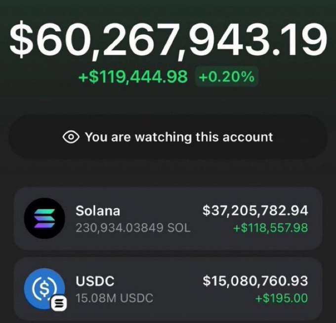 The image displays a crypto portfolio tracker showing a total balance of **$60,267,943.19**, up **$119,444.98 (+0.20%)**, primarily held in **230,934.03849 Solana ($37,205,782.94)** and **15.08M USDC ($15,080,760.93)**. The accompanying post likely uses this screenshot to demonstrate a "whale" Solana wallet as false social proof to lure users into a giveaway scam, asking them to follow, retweet, and "drop your wallet address" to receive free SOL—a common tactic used by scammers rather than legitimate crypto giveaways.