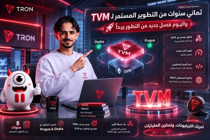 A promotional graphic for TRON's Virtual Machine (TVM) celebrates 8 years of continuous development with the announcement of EVM compatibility upgrades, featuring a man in a TRON-branded sweatshirt pointing toward a futuristic display showing "Osaka" and "Prague" upgrade labels alongside the TVM logo, a friendly red and white TRON mascot, and Arabic text highlighting TVM's evolution and Ethereum Virtual Machine (EVM) compatibility. The image visually reinforces the post's announcement about activating Prague and Osaka EVM upgrades while showcasing TVM's longstanding development journey.