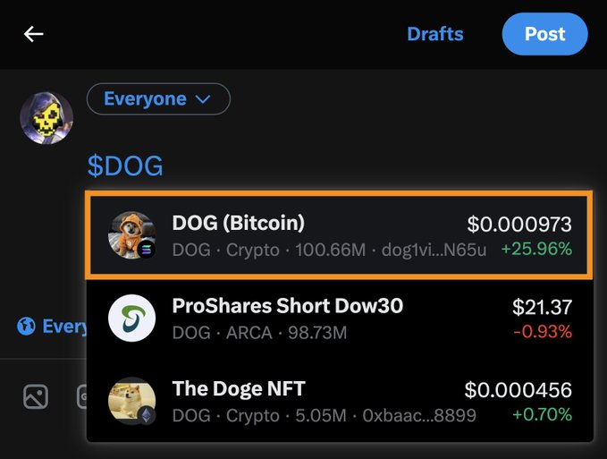 The image shows a social media draft post on X with the text "$DOG," followed by a dropdown menu highlighting the search result for **DOG (Bitcoin)** priced at $0.000973 with a +25.96% gain, alongside other "DOG" tickers like ProShares Short Dow30 and The Doge NFT. This visually demonstrates the accompanying post's claim that $DOG (the Bitcoin-based memecoin) has become the default smart cashtag for "DOG" on X, replacing traditional results.