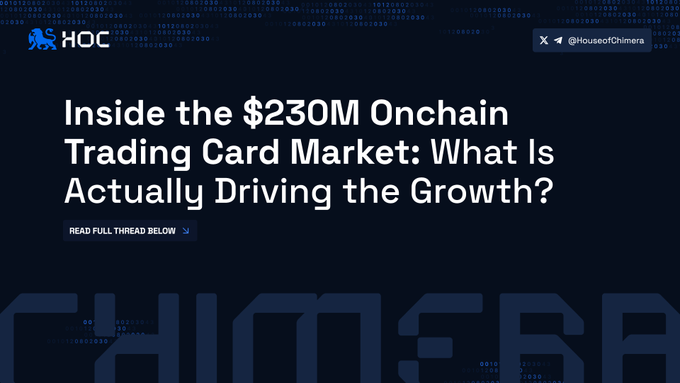 A promotional graphic from House of Chimera's Twitter (@HouseOfChimera) features the headline "Inside the $230M Onchain Trading Card Market: What Is Actually Driving the Growth?" against a dark blue background with binary code patterns and large faded "CHIMERA" text. The image relates to the accompanying post by highlighting the $230M figure in onchain trading card pack sales, while the post explains that this volume is driven primarily by gamified pack openings rather than collector-to-collector trading, despite the physical TCG category holding only $19.5K in TVL.