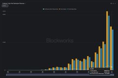 A bar chart titled "Bitcoin Total Net Holdings Change" shows the net holdings (USD) of various exchanges and an insider, with the largest bars representing Binance ($4,061 BTC), Kraken ($3,329 BTC), OKX ($1,621 BTC), Phemex ($1,300 BTC), and Wintermute ($4,036 BTC) purchases, suggesting massive accumulation following Bitcoin's price surge.
