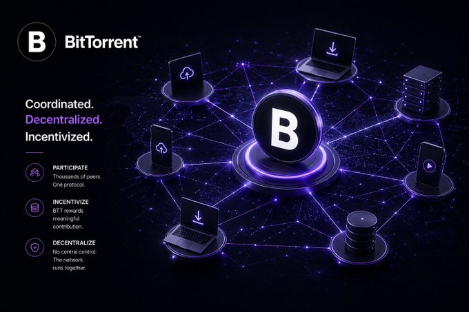 A promotional graphic for BitTorrent with the tagline 'Coordinated. Decentralized. Incentivized.' showing a network of connected devices around a central 'B' logo, with features listed including 'PARTICIPATE', 'INCENTIVIZE', and 'DECENTRALIZE'.