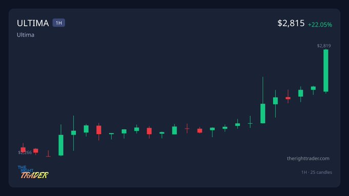 A financial candlestick chart shows 'ULTIMA' stock at $2,815 with a +22.05% increase, branded with 'The Right Trader' logo.