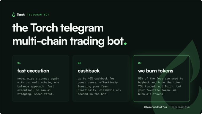 Torch Telegram Bot promotional graphic describing 'the Torch telegram multi-chain trading bot' with three features: fast execution, cashback (up to 40%), and token burning (50% of fees).