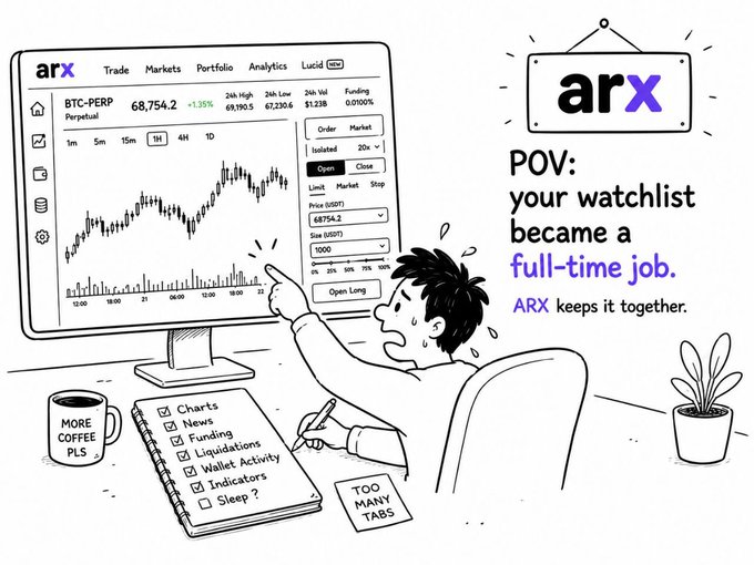 A hand-drawn illustration promoting 'arx' with the text 'POV: your watchlist became a full-time job. ARX keeps it together,' showing an overwhelmed trader at a computer with a BTC-PERP chart, checklist, and 'TOO MANY TABS' notes.