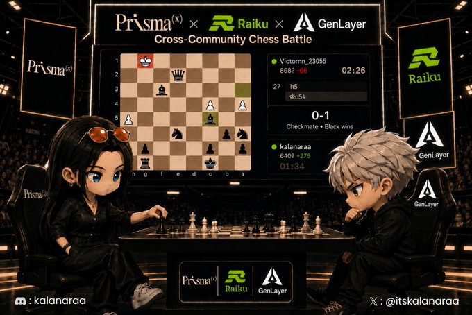 A promotional image for a 'Cross-Community Chess Battle' featuring avatars of players 'Victornn_23055' and 'kalanaraa', with logos for Prisma, Raiku, and GenLayer displayed on screens and signs.