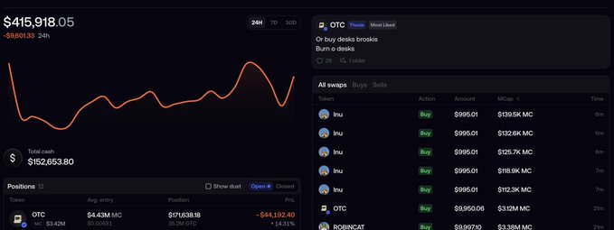 A trading dashboard shows a portfolio value of $415,918.05 (down -$800.63), with OTC and inu tokens tracked in positions including a large OTC holding of 171,638.18 with PNL +$84,192.40.