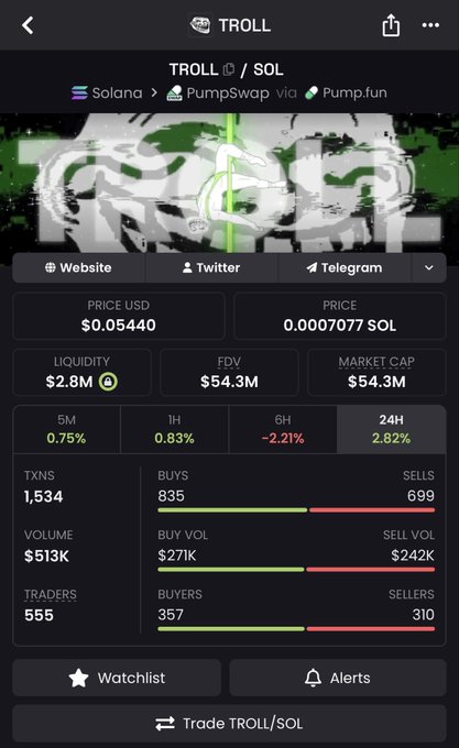 A cryptocurrency trading interface displays TROLL/SOL token metrics showing a price of $0.05440 (0.0007077 SOL) with a $54.3M market cap, $2.8M liquidity, and 555 active traders. The stats suggest strong trading activity that aligns with the post's bullish sentiment about holding the $Troll token.