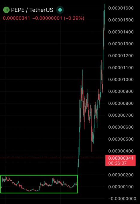 A cryptocurrency price chart for PEPE/TetherUS showing a current price of 0.00000341 with a -0.29% change, displaying a significant price spike from around 0.0000008 to over 0.0000015 on the price axis.