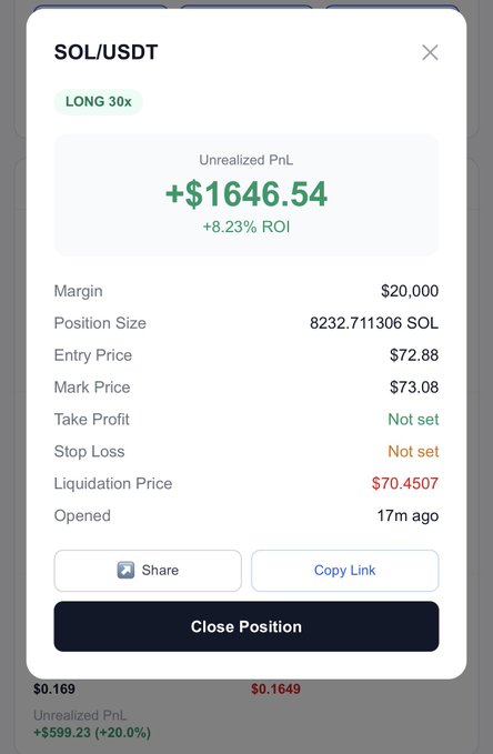 A mobile trading app screenshot displays an open LONG 30x position on SOL/USDT showing an unrealized profit of +$1,646.54 (+8.23% ROI) on a $20,000 margin, opened 17 minutes ago, supporting the post's claim of a "$1600+ profit in 17mins" on Solana.