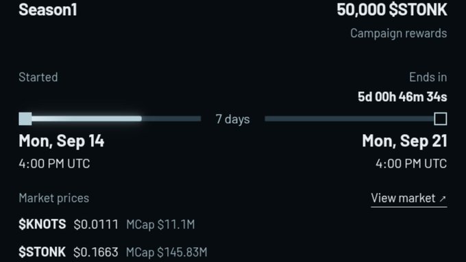 A dark-themed interface shows 'Season1' campaign details for '$$STONK' with a reward pool of 50,000 $$STONK, a progress bar showing 7 days elapsed, and market prices for $KNOTS ($0.0111, MCap $11.1M) and $$STONK ($0.1663, MCap $145.83M).