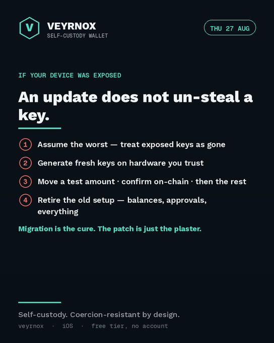An advisory graphic for 'VEYRNOX SELF-CUSTODY WALLET' dated 'THU 27 AUG' titled 'An update does not un-steal a key' with four numbered steps.
