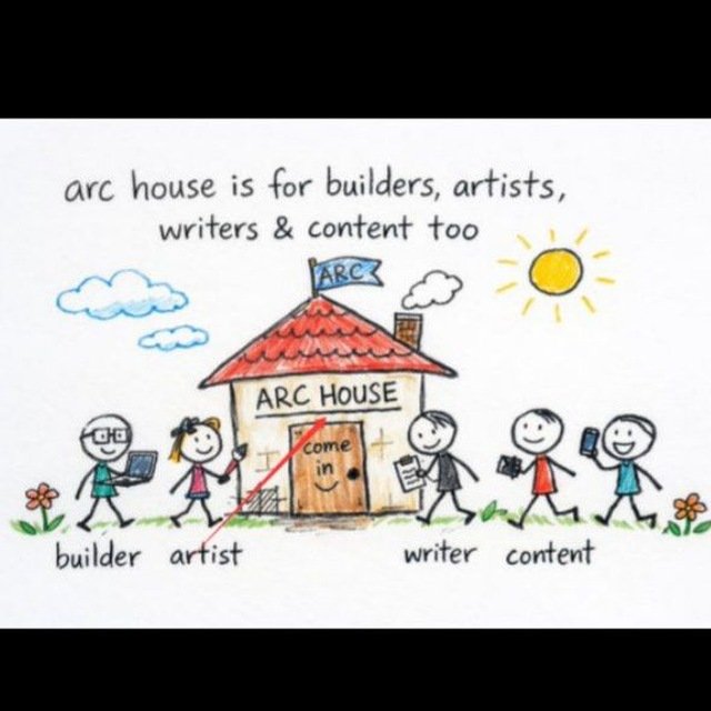 A hand-drawn illustration promoting 'arc house,' featuring a small house labeled 'ARC HOUSE' with stick figures representing a builder, artist, writer, and content creator, accompanied by the text 'arc house is for builders, artists, writers & content too.'