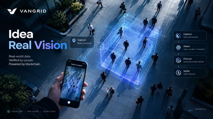 A promotional graphic for 'VANGRID' featuring the tagline 'Idea Real Vision' and 'Real-world data. Verified by people. Powered by blockchain.' It shows a person holding a smartphone capturing a 3D blue box overlay of people walking on a street, with feature labels including 'Capture', 'Attest', 'Procure', and 'Settle'.