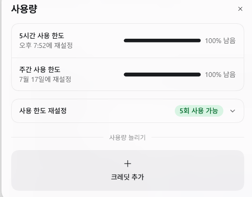 The image shows a usage panel (사용량) in Korean displaying two usage bars both at "100% 남음" (100% remaining), with 5-hour usage last reset at 7:52 AM and weekly usage last reset on July 17th, along with a "5회 사용 가능" (5 uses available) indicator and a "크레딧 추가" (Add credits) button—matching the post celebrating two usage resets around the release of GPT-5 (referenced as "Sol").