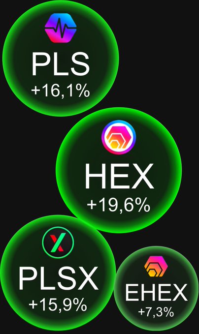 Four glowing green cryptocurrency tokens are displayed against a black background, showing impressive gains: PLS at +16.1%, HEX at +19.6%, PLSX at +15.9%, and EHEX at +7.3%. The image visually reinforces the post's triumphant "#PulseChain #HEX #PLSX" message by showcasing substantial percentage increases across these related crypto assets, humorously supporting the "tired of winning" caption.