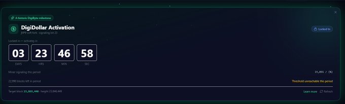 A countdown timer for the DigiDollar Activation lock-in period, showing 03 days, 23 hours, 46 minutes, and 58 seconds remaining, with a target block of 20,857,448 and a height of 22,840,440.