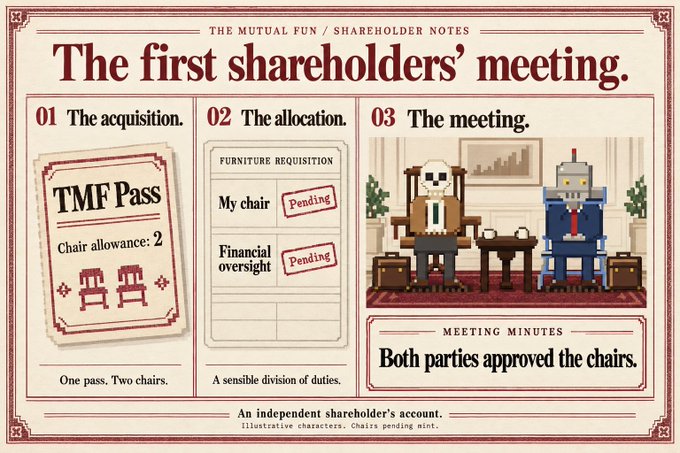 A pixel-art style poster titled 'The first shareholders' meeting' under 'The Mutual Fun / Shareholder Notes,' showing 'TMF Pass' with 'Chair allowance: 2' and a meeting between skeleton and robot figures with 'Both parties approved the chairs.' as the meeting minutes.