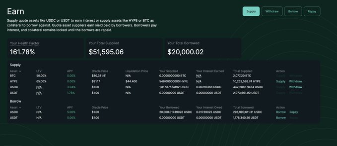 A Hyperliquid "Earn" dashboard showing a 161.78% health factor with $51,595.06 supplied and $20,000.02 borrowed, including manual borrow actions for assets like BTC, HYPE, USDC, and USDT at varying LTVs and APYs—illustrating the manual borrowing strategy referenced in the post.