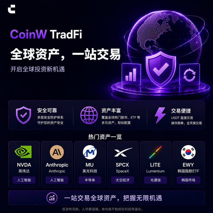 The image features a poster for CoinW TradFi, which is an online trading platform that connects global markets. The poster displays various symbols representing different assets such as stocks, ETFs, AI leaders, and space economy icons. These assets are listed in both English and Chinese, catering to a diverse audience. The post emphasizes the convenience of trading without needing to exchange currency or set up a separate account for each asset. It also highlights the multi-layered security protection provided by CoinW TradFi, ensuring the safety of users' investments.