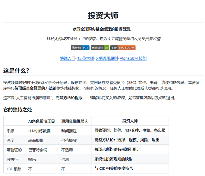 A Chinese-language GitHub README for "投资大师" (Investment Masters), a public resource documenting 15 top fund managers' methodologies from sources like 13F SEC filings, guidance letters, and books. The page features a comparison table highlighting its unique value over AI role-playing tools and general financial bots, with links to 15大师 and 5项通用原则(AlphaGBM) skills.