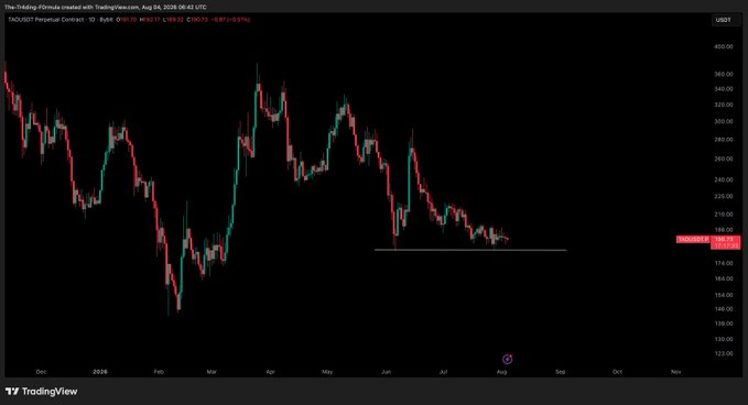 A TradingView candlestick chart of TAO/USD Perpetual Contract (Binance) from Aug 04, 2026 shows a strong downtrend from ~$390 highs in late 2025 to current prices near $200, with a horizontal support level drawn around $185 — visually highlighting the key $182 sweep zone referenced in the post as a potential long scalp entry.