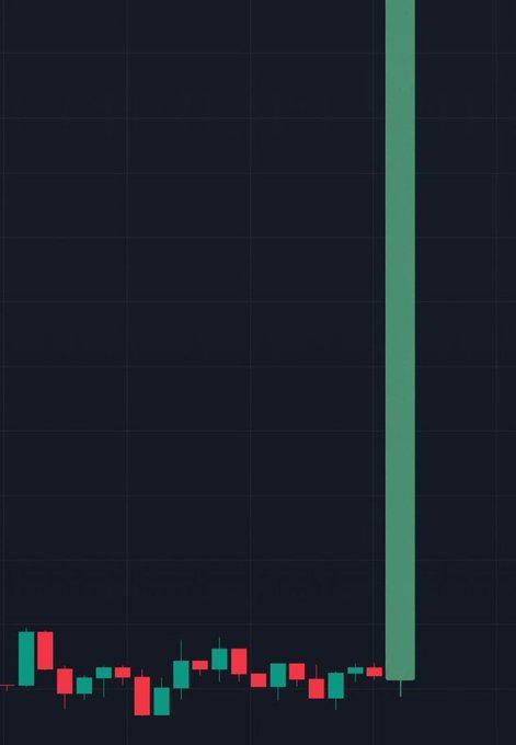 The image displays a candlestick chart with modest trading activity along the bottom, followed by a single massive green candle that skyrockets vertically, visually representing an explosive, parabolic price surge. This dramatic visual perfectly captures the post's tongue-in-cheek question about which "underrated" memecoin deserves such an absurd, moonshot-style chart.