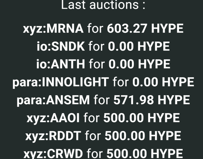 The image displays a "Last auctions" list showing recent HIP-3 ticker purchases, highlighted by xyz:MRNA for 603.27 HYPE—the notable acquisition mentioned in the post, alongside other recent buys like para:ANSEM for 571.98 HYPE and several xyz listings at 500.00 HYPE.