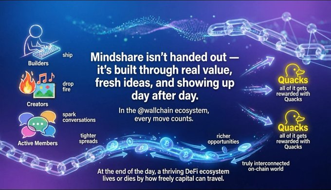The image features a poster or banner that promotes Mindshare, an idea-sharing platform. It includes various illustrations and text elements related to the concept of sharing ideas and connecting people through platforms like Mindshare. The main focus of the image is on the Quacks, which are represented by blue arrows pointing towards them. This visual representation emphasizes the importance of sharing ideas and collaborating with others in the context of Mindshare.