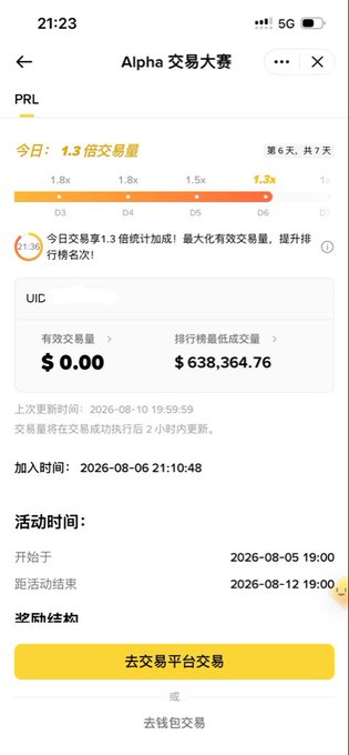 A mobile screenshot of an Alpha Trading Competition page for PRL showing 1.3x volume multiplier on Day 6 of 7, with effective trading volume of $0.00 and rank floor volume at $638,364.76, running from August 5-12, 2026. The image supports the poster's sarcastic commentary about traders persistently "grinding" volume on a single-multiplier coin, as the low 1.3x bonus highlights the questionable effort-to-reward ratio.
