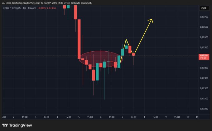 The image shows a scatter plot or graph displaying a downward-sloping line, possibly representing cryptocurrency values over time. Below this line, there's text in an APA format stating "I've been really fixated on $CHZ lately." The graph appears to indicate that the price of a specific cryptocurrency has been decreasing over time, which may have caught the attention of the user or developer who created the scatter plot. The image can be interpreted as a representation of market trends and sentiments related to this particular cryptocurrency.