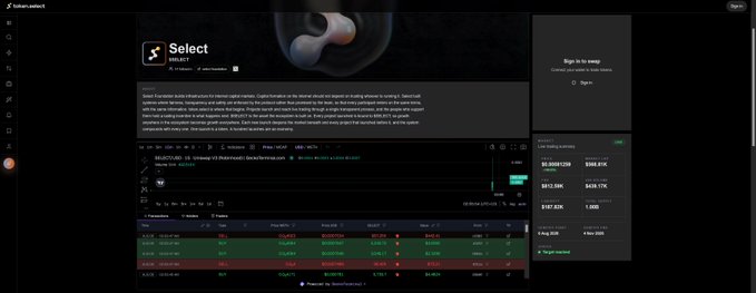 A screenshot of the Select.fdn interface displays the SolanaFdn token (C9C4ZYEcXbU) on a trading platform, showing a token value of approximately $0.000001729 with a total supply of $428.77K, alongside metrics like a 9.3% price change and a 1-Day RSI of 88.6367. The image relates to the post by showcasing the newly launched Select Foundation token they are tracking, highlighting the platform's near-instant launchpad token migration feature.
