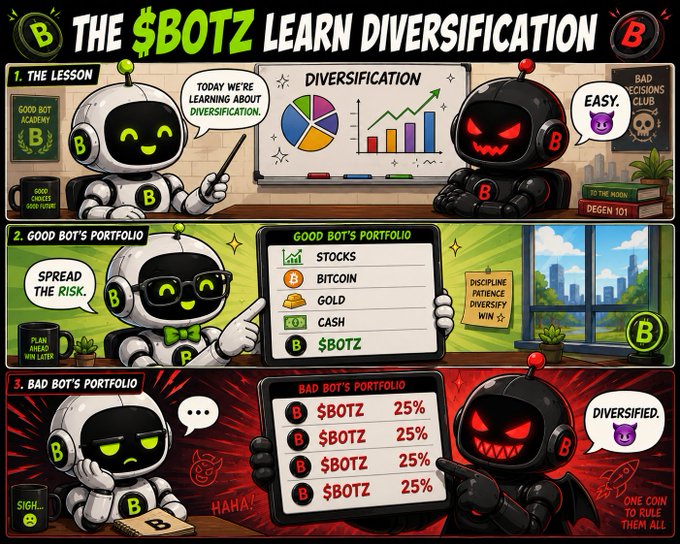 A comic strip titled 'THE $BOTZ LEARN DIVERSIFICATION' showing a 'Good Bot' and 'Bad Bot' teaching portfolio diversification, contrasting a diversified portfolio (stocks, Bitcoin, gold, cash, $BOTZ) against a bad bot's 100% $BOTZ allocation.