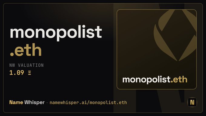 A dark-themed Name Whisper valuation card displays the ENS domain "monopolist.eth" with an NW valuation of 1.09 ETH, featuring a stylized "M" emblem on the right side. The sleek, minimalist design with gold accents complements the post's commentary about the domain's value and strong rating.